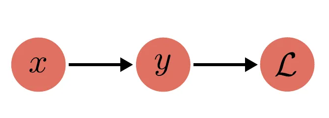 Backward pass step 1